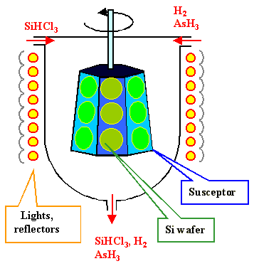 Proces CVD pentru epitaxia plachetei de SiC