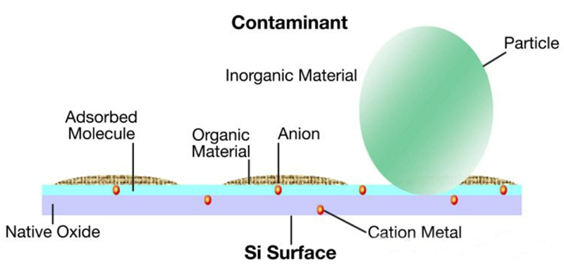 De ce să folosiți curățarea cu ultrasunete în producția de semiconductori