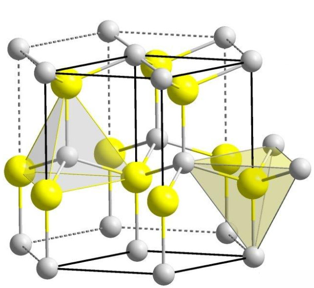 Aplicarea GaN