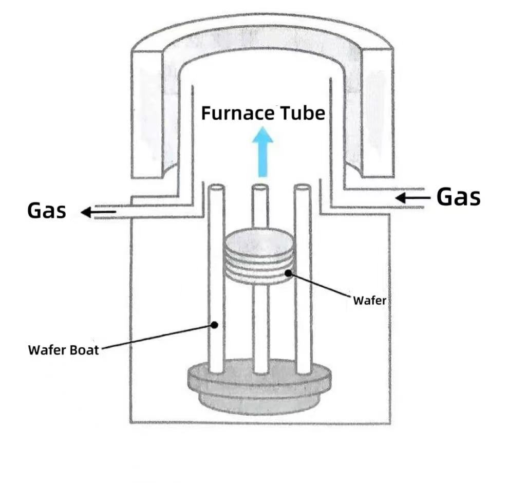 De ce au devenit cuptoarele verticale alegerea principală?