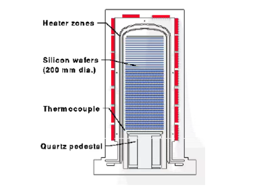 Bărci de napolitană cu carbură de siliciu: „gardienii invizibili ai napolitanelor” din Semiconductor