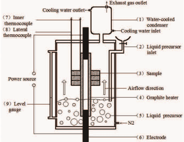 Tehnologii cheie ale materialelor compozite carbon/carbon